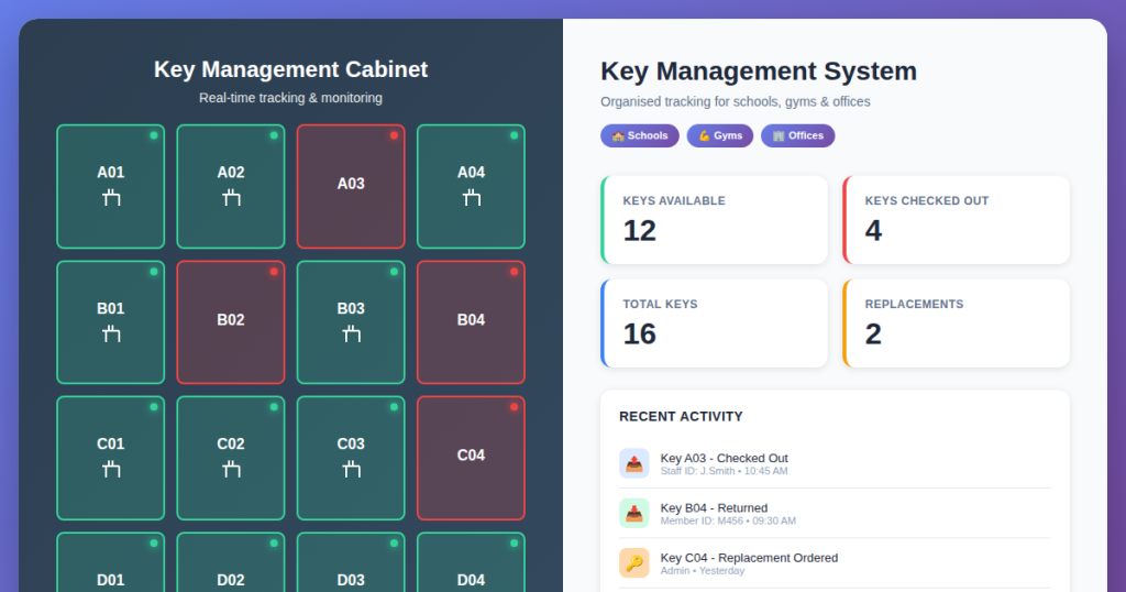 Digital solutions provide real-time tracking and analytics