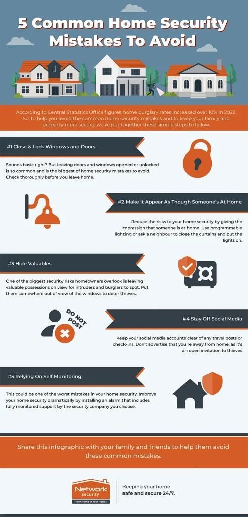 Illustration of correct vs incorrect safe installation. Safe insurance ratings UK