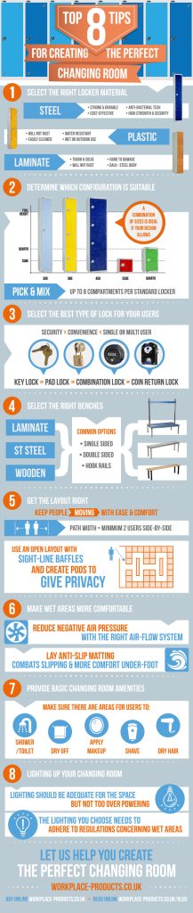 Locker servicing technician working on digital lock