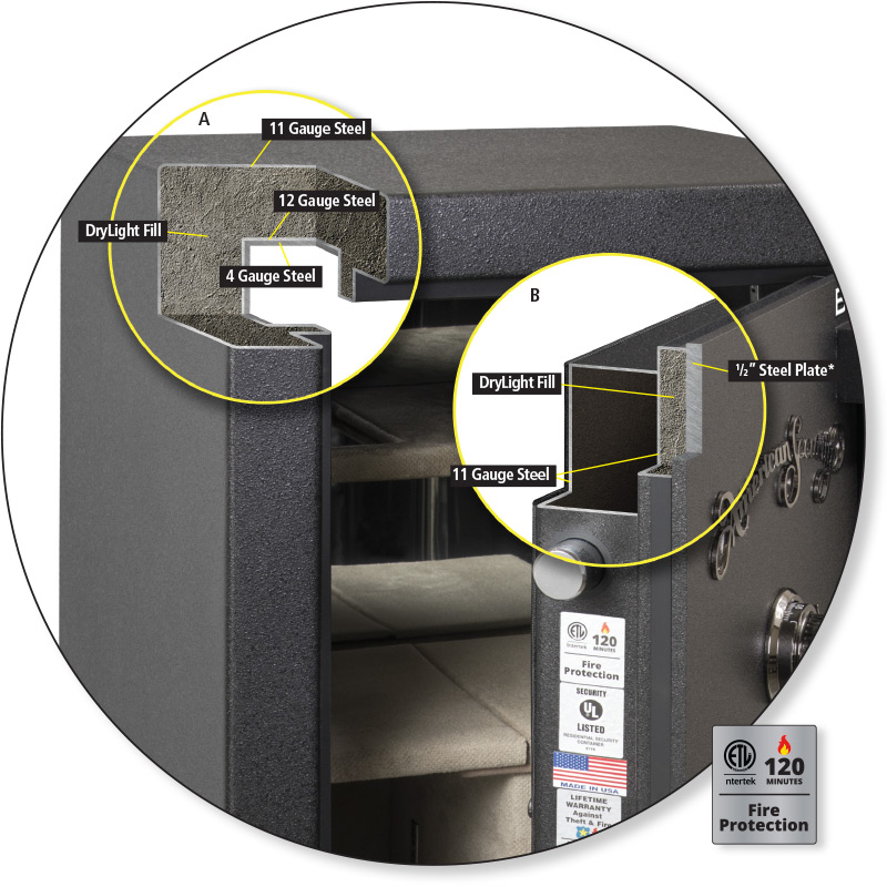 Fire resistant safe cutaway illustration. Safe insurance ratings UK