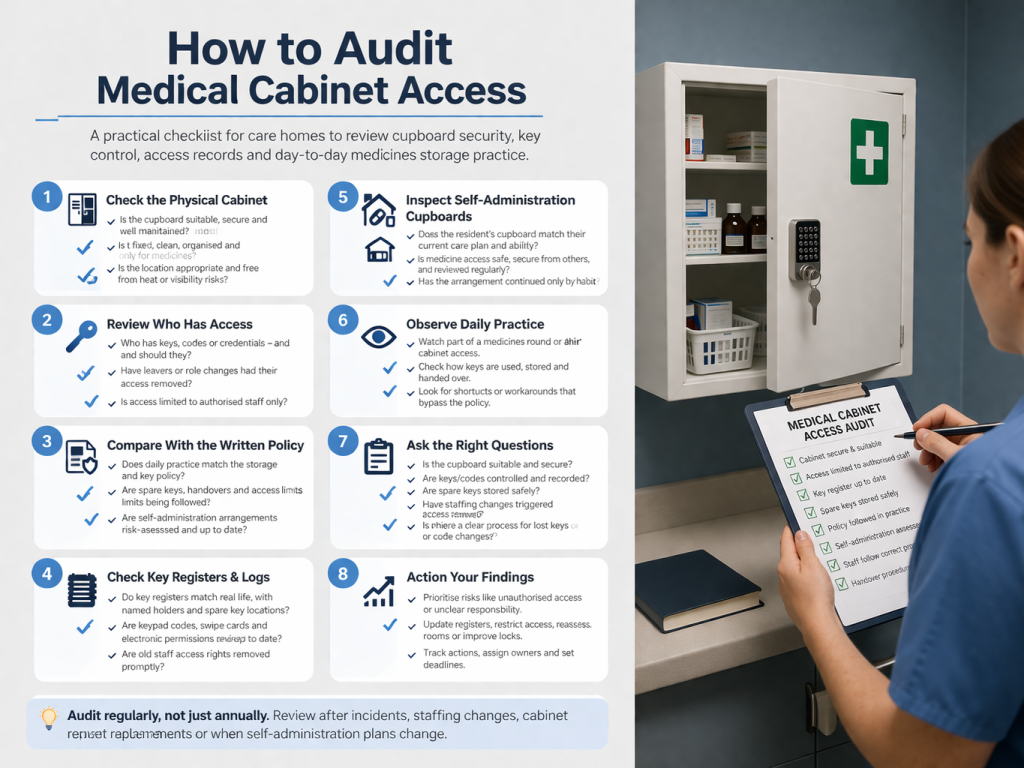 How to audit medical cabinet access