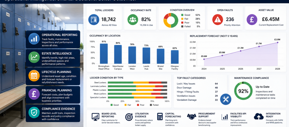 Locker estate reporting and decision system dashboard showing occupancy analytics, lifecycle planning, maintenance reporting, replacement forecasting and facilities management intelligence across a UK workplace locker estate