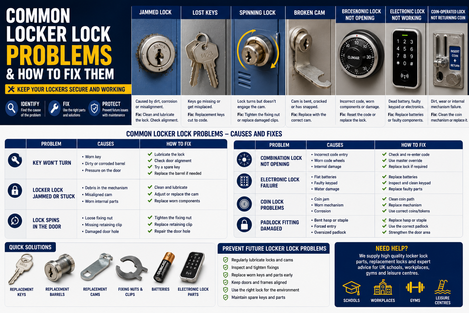 Locker Repair Lock Common Locker Lock Problems & How to Fix Them UK
