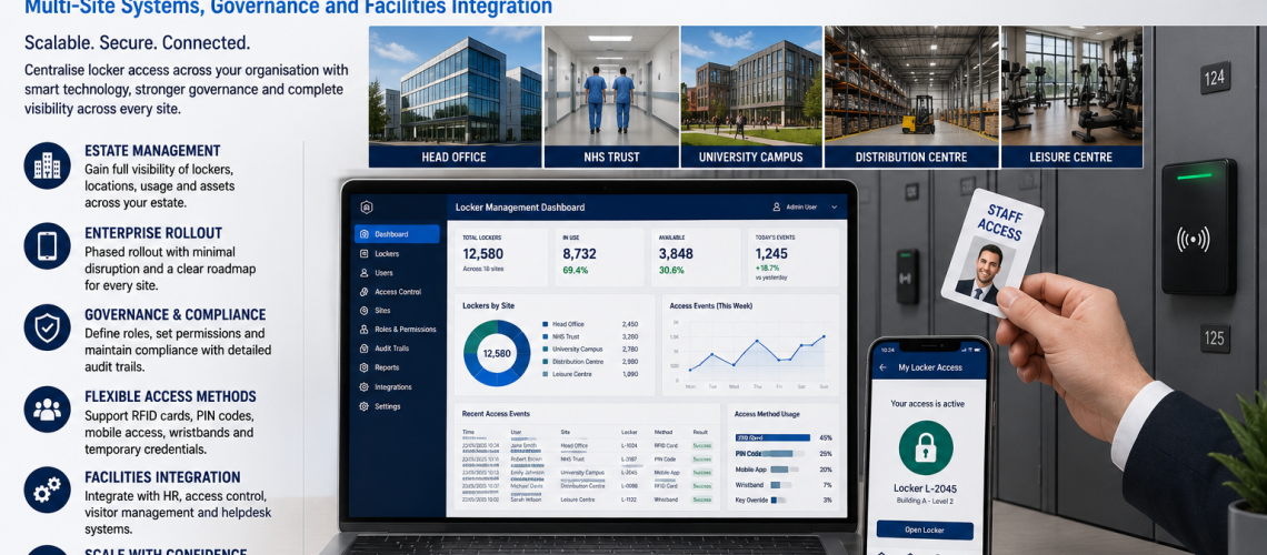 Enterprise locker access control system showing multi-site locker management, RFID credentials and smart locker dashboard in a modern UK workplace estate