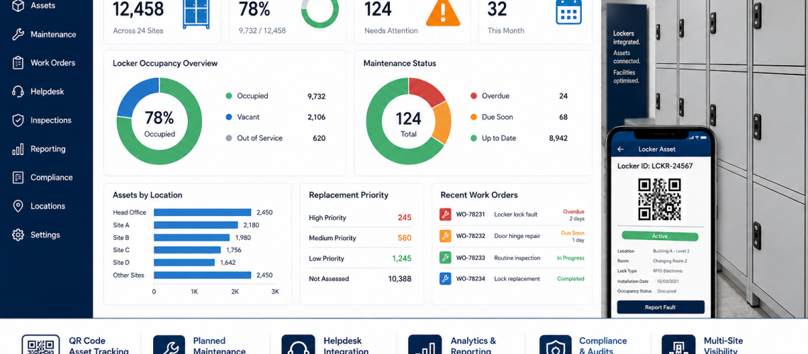 CAFM locker management dashboard showing locker asset tracking, maintenance scheduling, occupancy analytics, QR code asset management and facilities reporting across a UK multi-site estate
