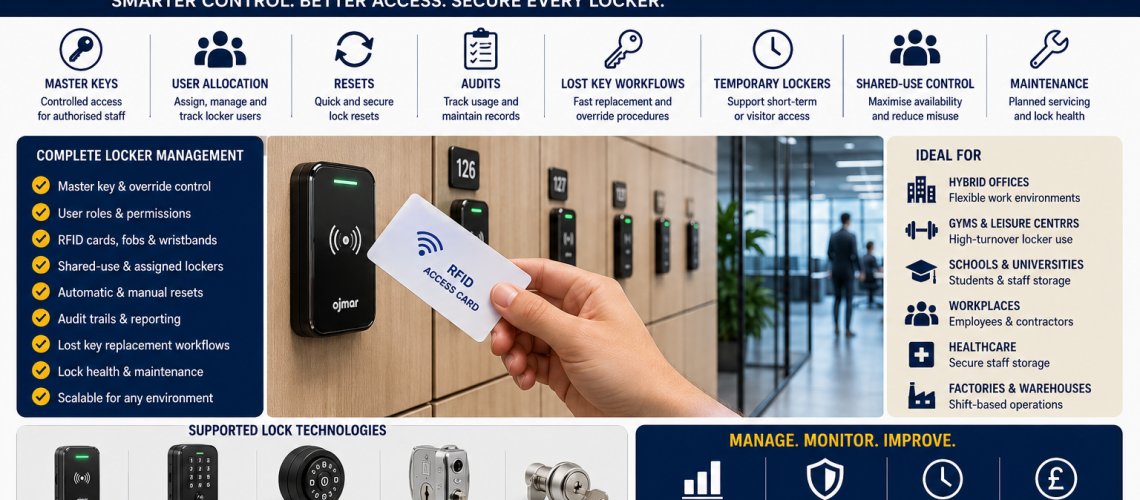 RFID and electronic locker lock management system in a modern UK workplace with shared-use lockers, master access control and user allocation system