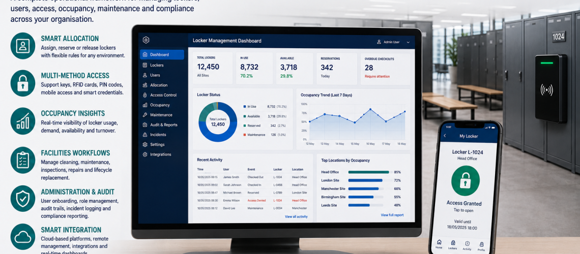 Smart locker management software dashboard showing occupancy analytics, RFID credential management and enterprise locker reporting in a modern UK workplace