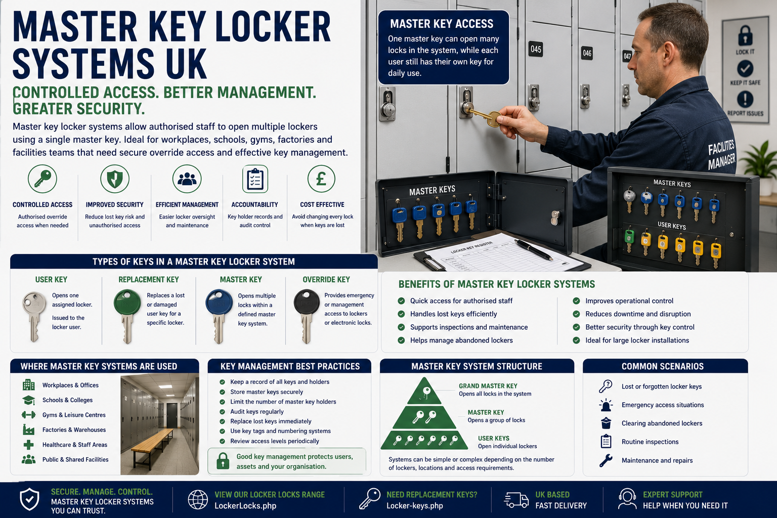 Master Key Locker Systems UK | Locker Override & Key Management