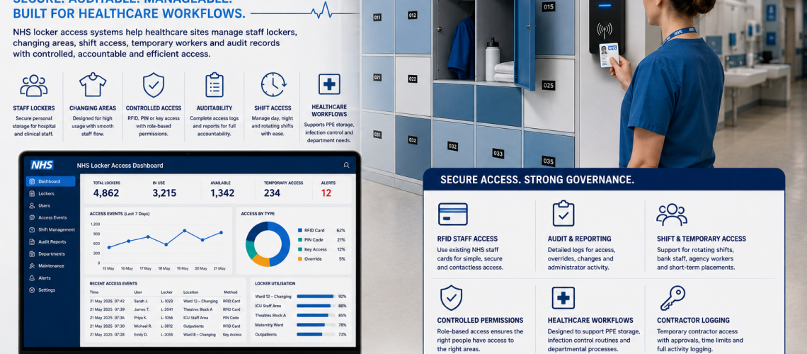 NHS locker access system with RFID staff card access, healthcare changing room lockers, audit dashboard and controlled staff storage in a modern UK hospital environment