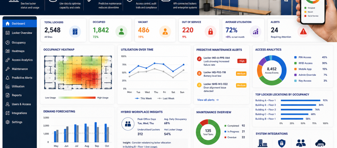 Smart locker analytics dashboard in a UK workplace showing occupancy heatmaps, predictive maintenance alerts, locker utilisation reporting, access analytics, API-connected locker systems and hybrid workplace locker management data.
