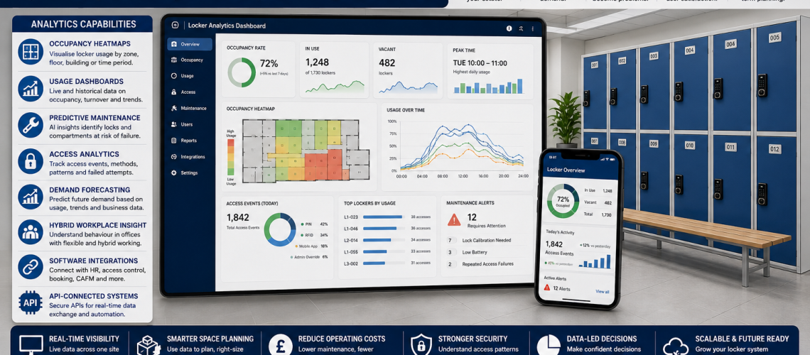 Smart locker analytics dashboard in a UK workplace showing occupancy heatmaps, locker usage data, predictive maintenance alerts, access analytics and API-connected locker management systems for hybrid workplace operations and facilities management.