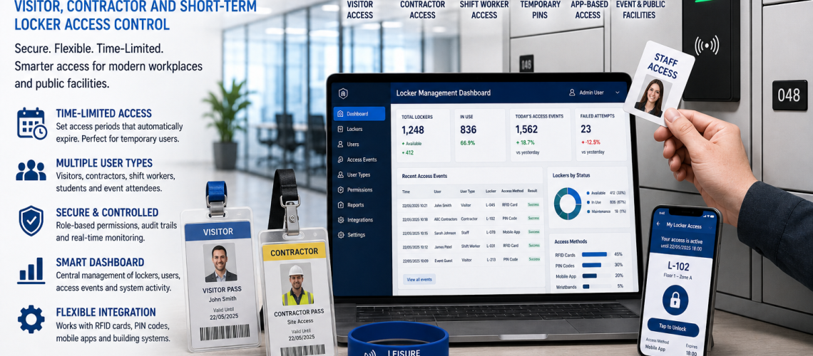 Temporary locker access system with visitor RFID cards, mobile app access and smart locker management dashboard in a modern UK workplace environment