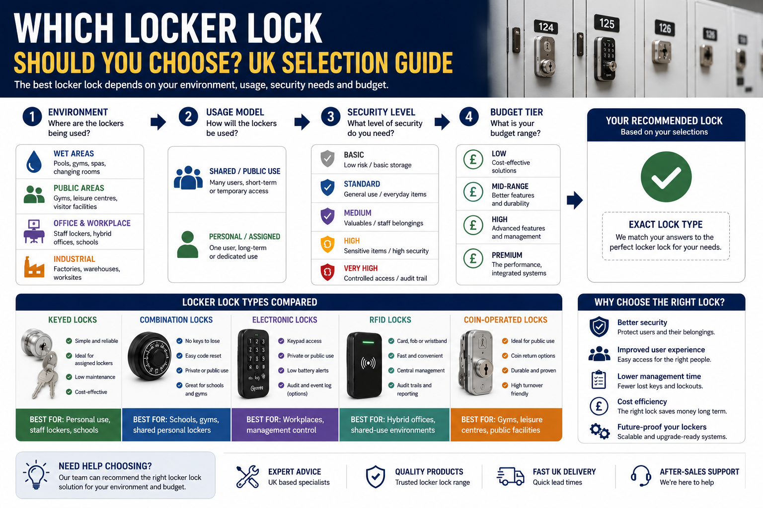 Which Locker Lock Should You Choose? Lock Selection Guide