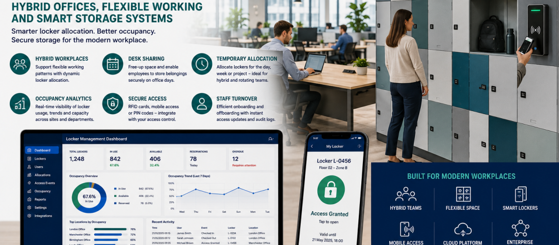 Hybrid workplace locker management system with smart lockers, desk sharing zones and occupancy dashboard in a modern UK office environment