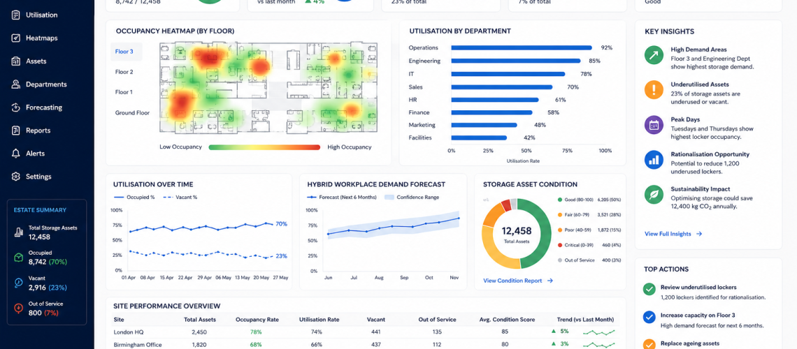 Workplace storage analytics dashboard showing locker occupancy heatmaps, utilisation reporting, estate rationalisation metrics, hybrid workplace demand forecasting and operational efficiency analytics across a UK office estate